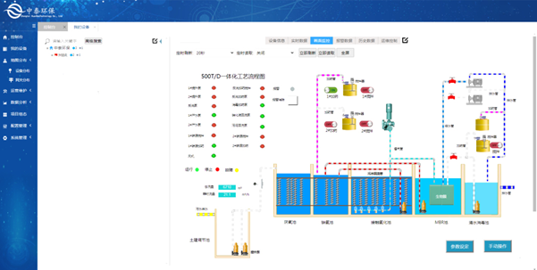 實測農村生活污水處理設備，水質達標無死角，1臺頂5臺（4）